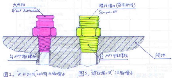 ��ע֬��ʾ��ͼ