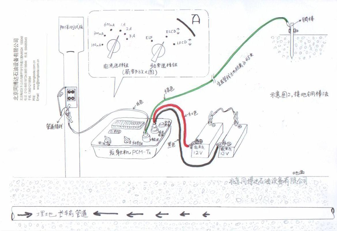 PCM+��������ʾ��ͼ(�ʺϳ���ܵ���©)