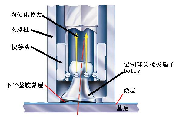 AT-M�͸�������������ͷ����Ӧ�����Ȼ�����ͷ